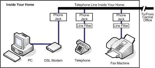 DSL Internet Services Explained WhichVoIP