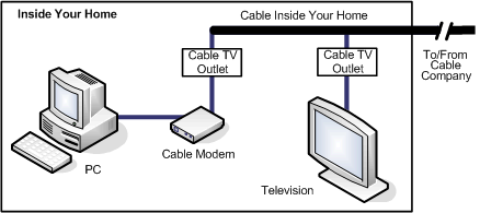 Cable Internet Service Explained
